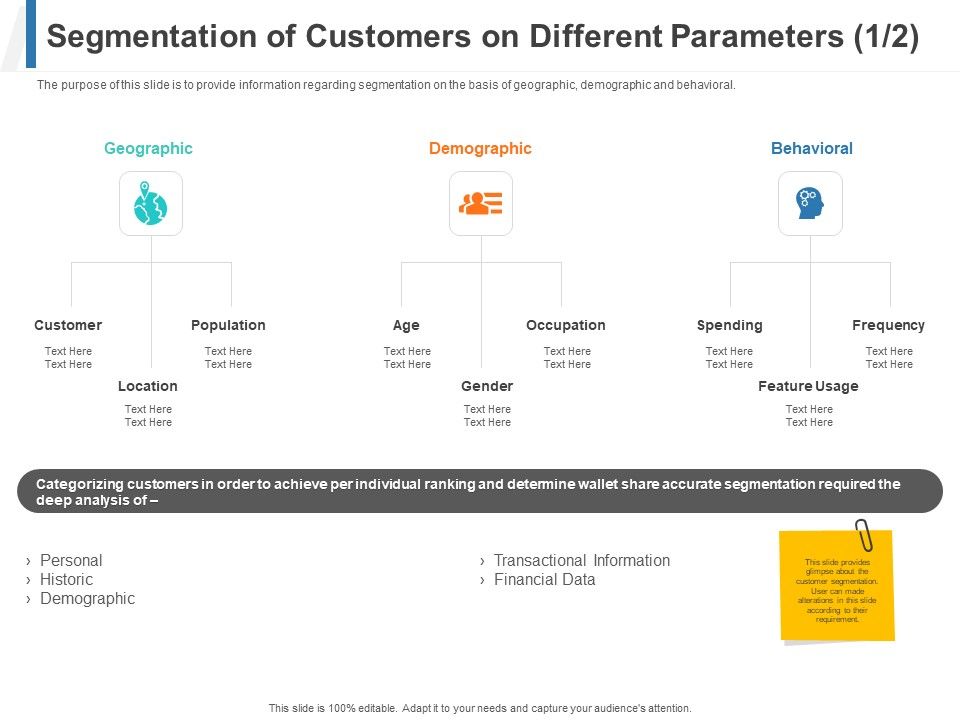 Share_Of_Wallet_Segmentation_Of_Customers_On_Different_Parameters_Ppt_Model_Slide_PDF_Slide_1.jpg