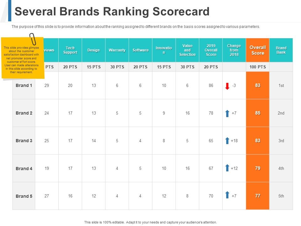 Share_Of_Wallet_Several_Brands_Ranking_Scorecard_Ppt_Gallery_Graphics_PDF_Slide_1.jpg