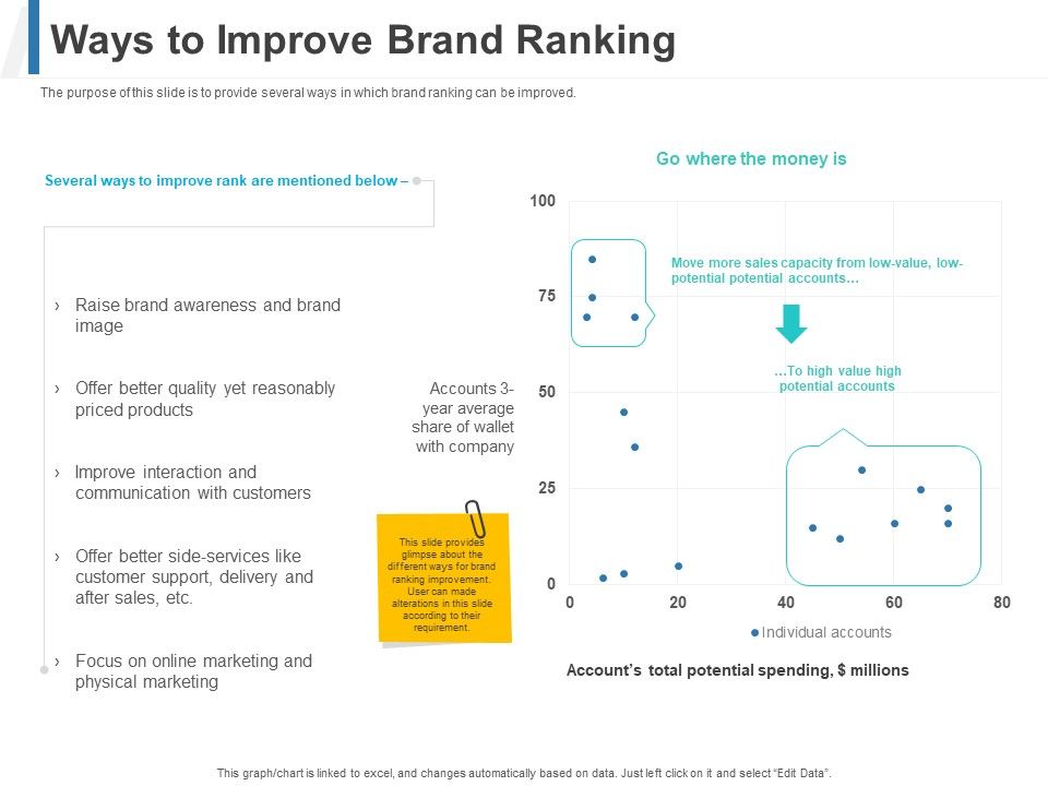 Share_Of_Wallet_Ways_To_Improve_Brand_Ranking_Ppt_File_Ideas_PDF_Slide_1.jpg