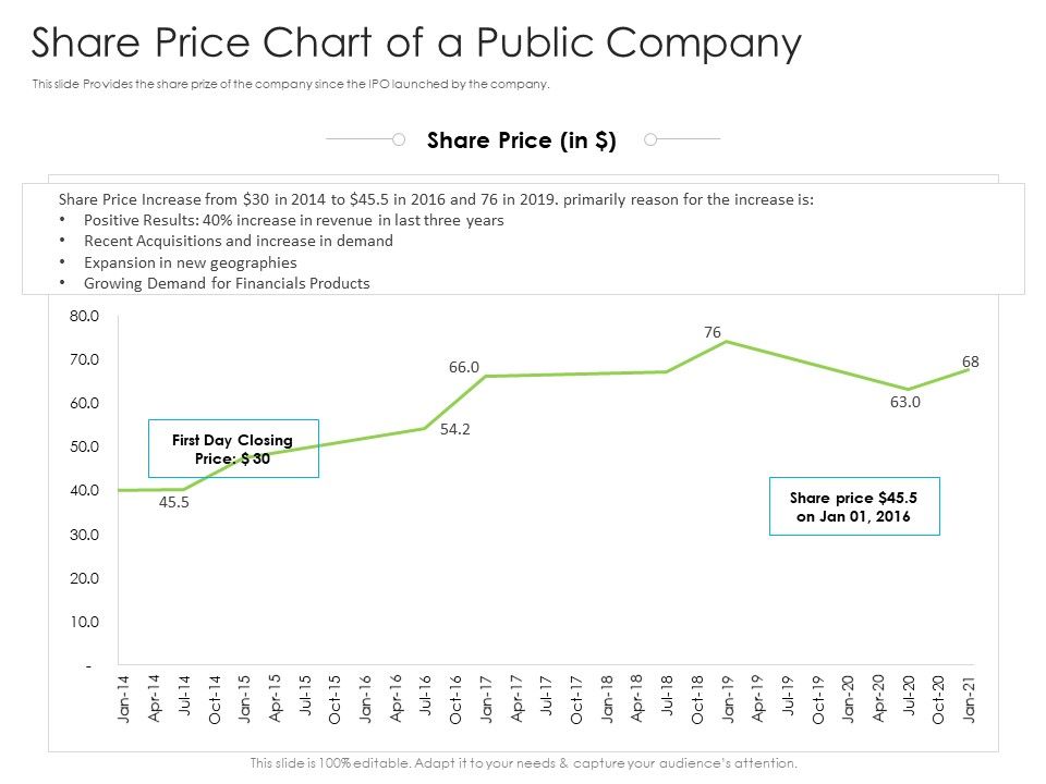 Share_Price_Chart_Of_A_Public_Company_Ppt_Inspiration_Gridlines_PDF_Slide_1.jpg
