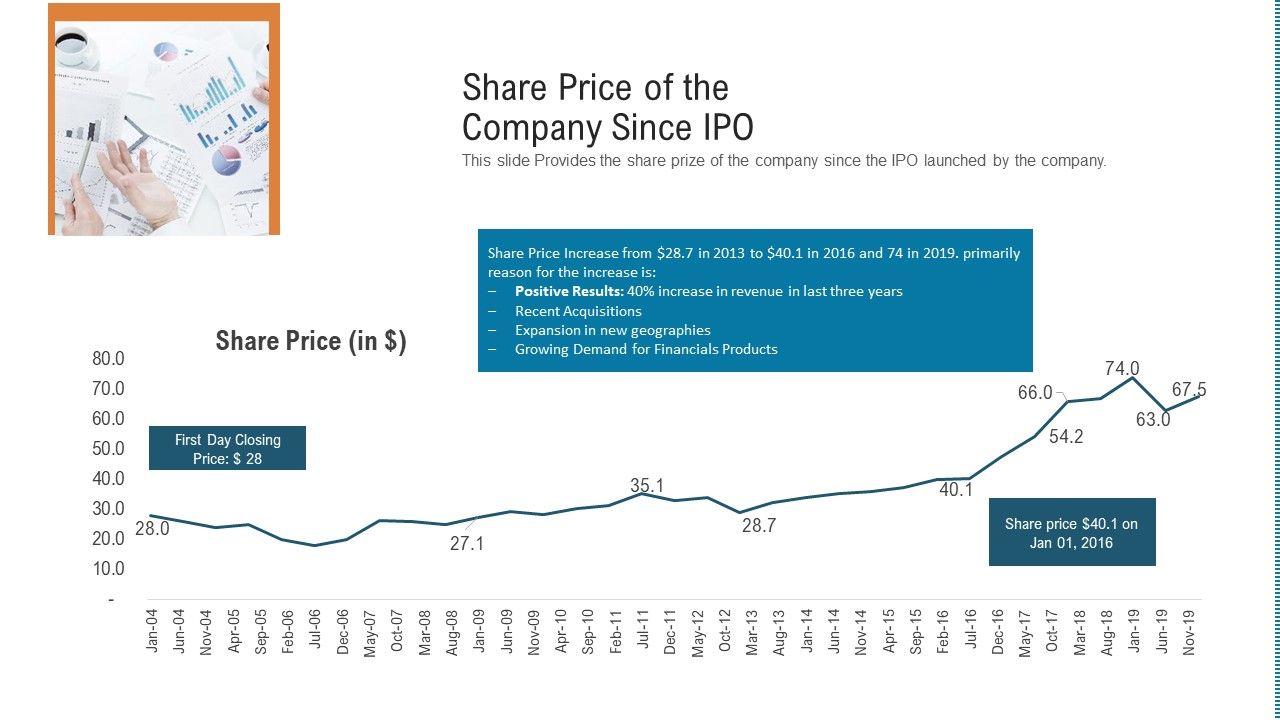 Share_Price_Of_The_Company_Since_IPO_Topics_PDF_Slide_1.jpg