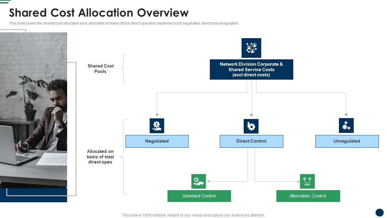 Shared_Cost_Allocation_Overview_Cost_Sharing_And_Exercisebased_Costing_System_Slides_PDF_Slide_1.jpg