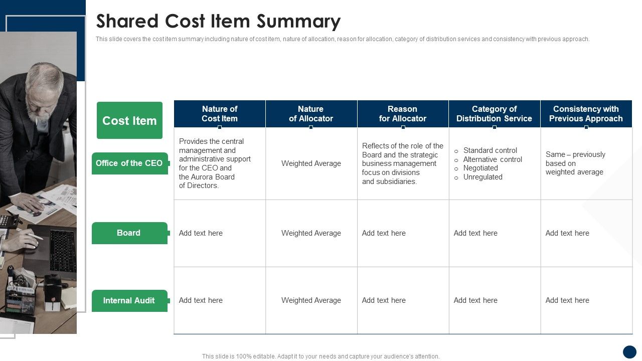 Shared_Cost_Item_Summary_Cost_Sharing_And_Exercisebased_Costing_System_Ideas_PDF_Slide_1.jpg