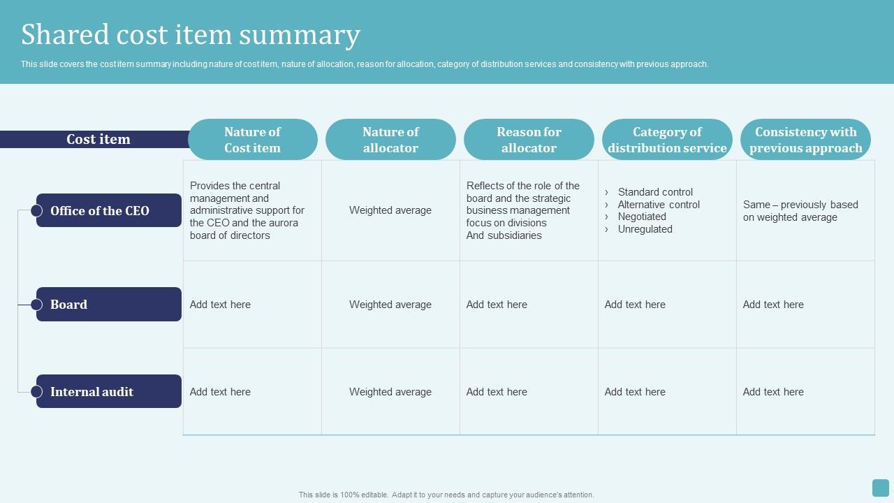Shared_Cost_Item_Summary_Stages_Of_Cost_Allocation_Procedure_Mockup_PDF_Slide_1.jpg