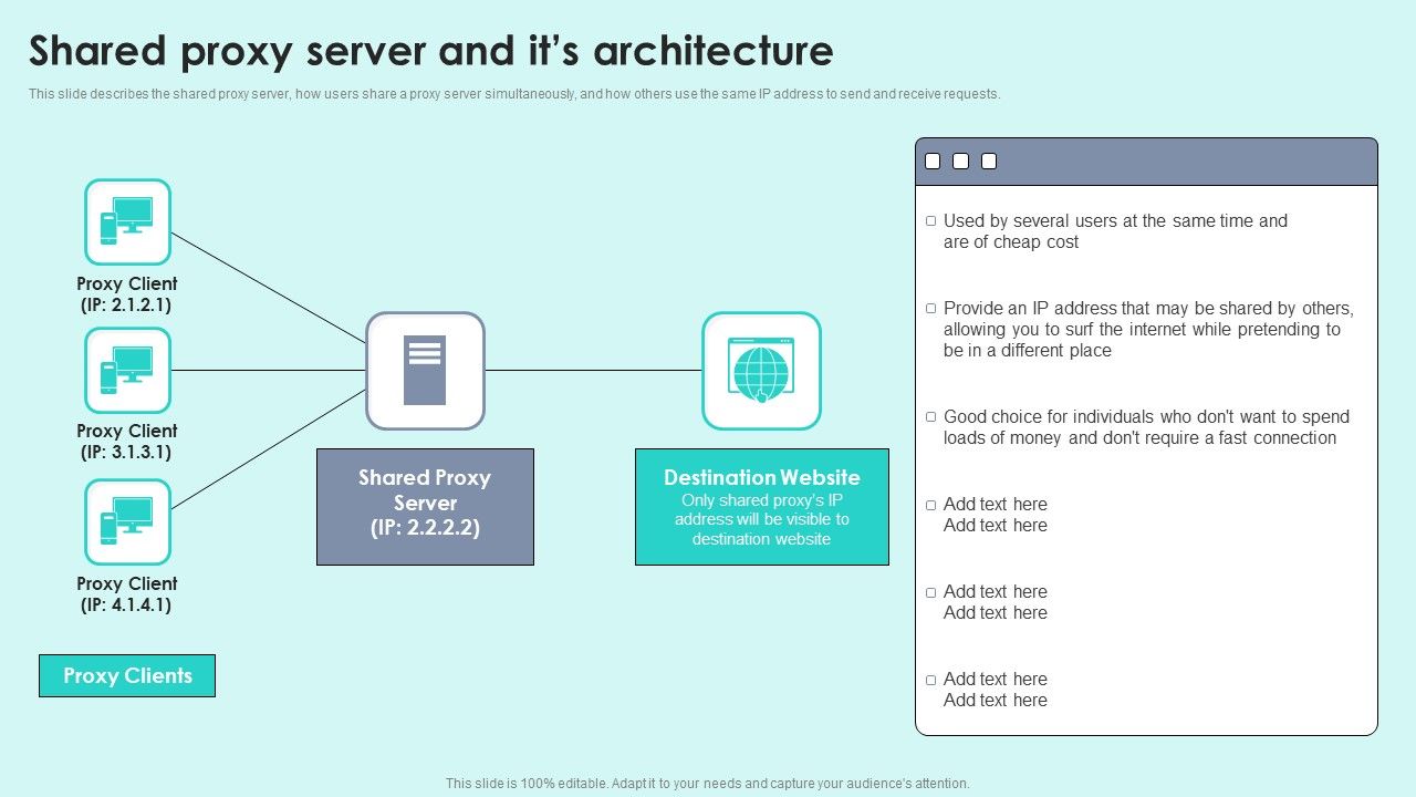 Shared_Proxy_Server_And_Its_Architecture_Reverse_Proxy_For_Load_Balancing_Themes_PDF_Slide_1.jpg