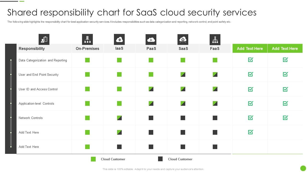 Shared_Responsibility_Chart_For_Saas_Cloud_Security_Services_Ppt_PowerPoint_Presentation_File_Outline_PDF_Slide_1.jpg