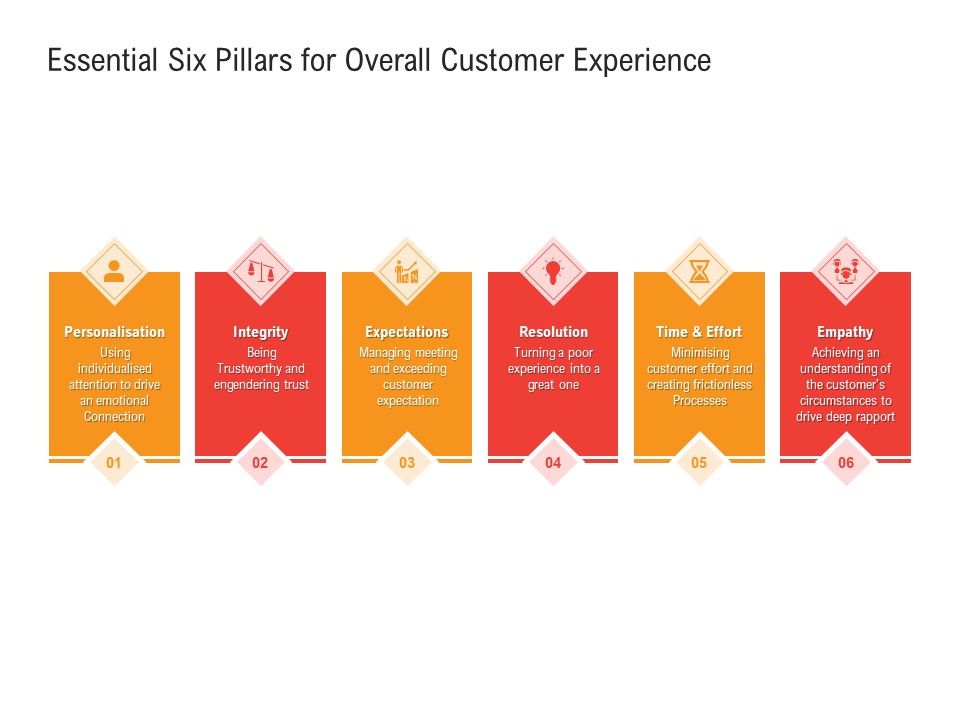 Shared_Values_In_An_Organization_Essential_Six_Pillars_For_Overall_Customer_Experience_Ppt_Ideas_Deck_PDF_Slide_1.jpg