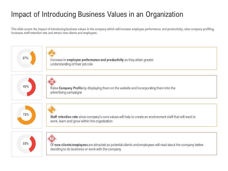 Shared_Values_In_An_Organization_Impact_Of_Introducing_Business_Values_In_An_Organization_Topics_PDF_Slide_1.jpg