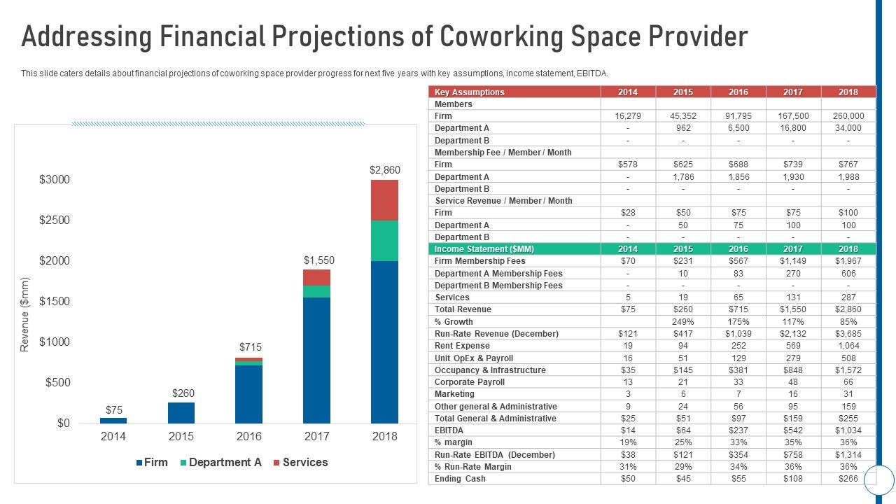 Shared_Workspace_Addressing_Financial_Projections_Of_Coworking_Space_Provider_Pictures_PDF_Slide_1.jpg