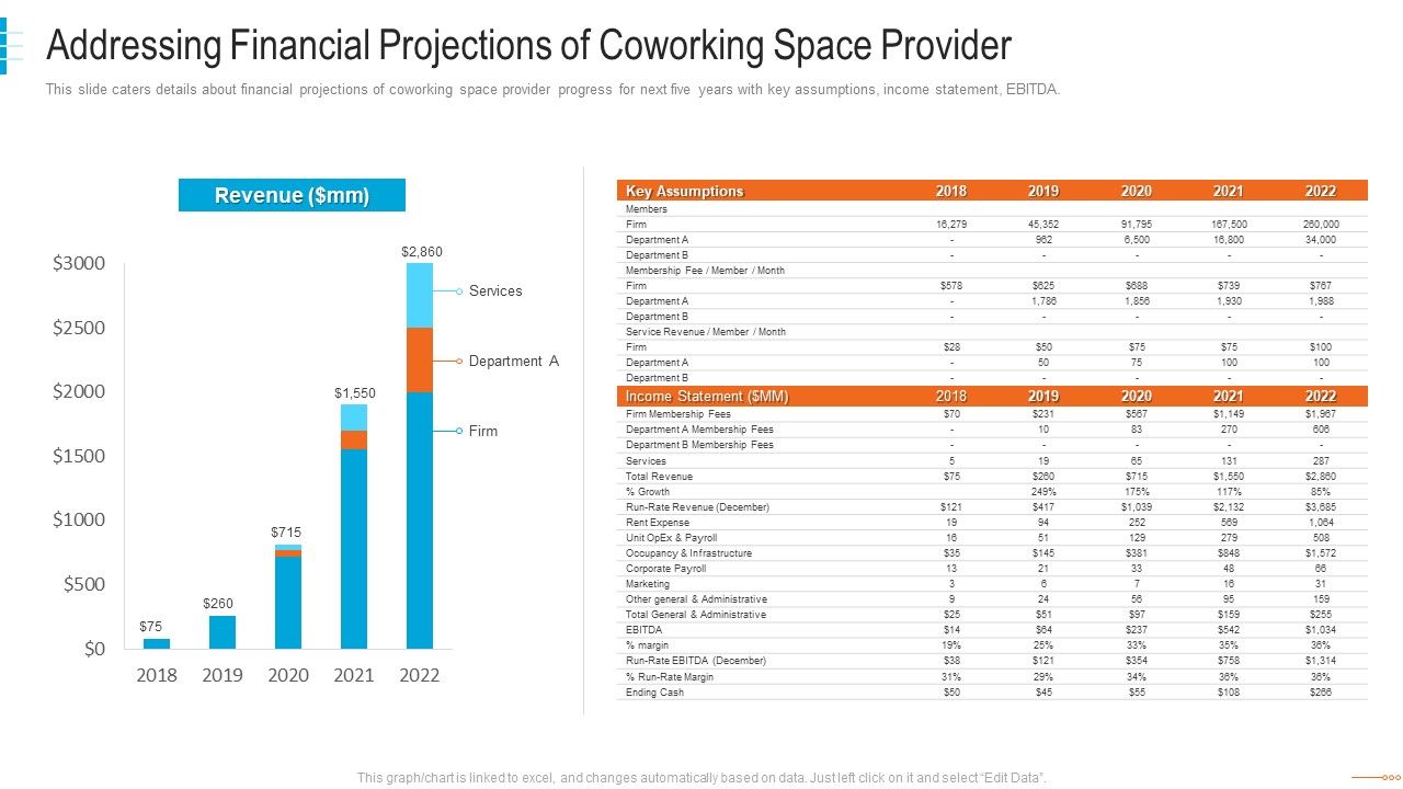 Shared_Workspace_Capital_Funding_Addressing_Financial_Projections_Of_Coworking_Graphics_PDF_Slide_1.jpg