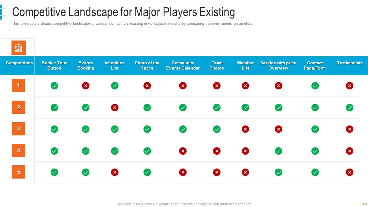 Shared_Workspace_Capital_Funding_Competitive_Landscape_For_Major_Players_Existing_Topics_PDF_Slide_1.jpg