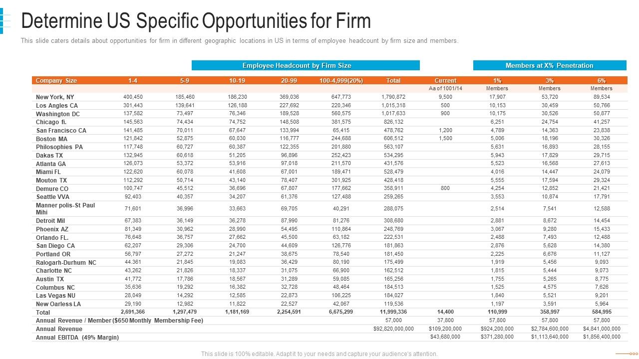 Shared_Workspace_Capital_Funding_Determine_Us_Specific_Opportunities_For_Firm_Designs_PDF_Slide_1.jpg