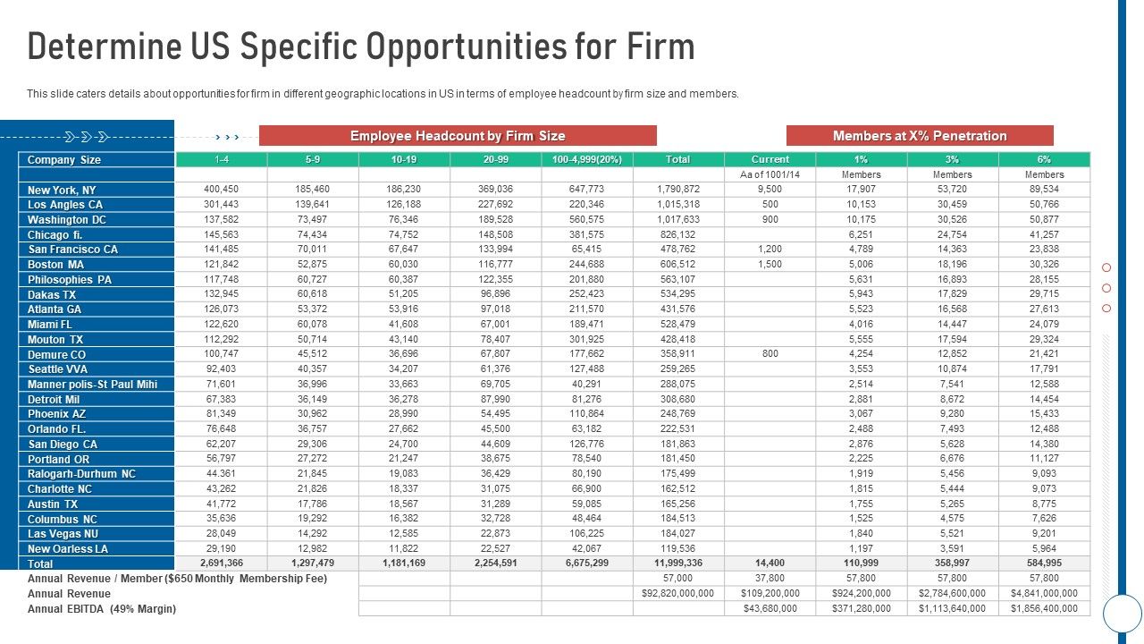 Shared_Workspace_Determine_Us_Specific_Opportunities_For_Firm_Ppt_Styles_Mockup_PDF_Slide_1.jpg