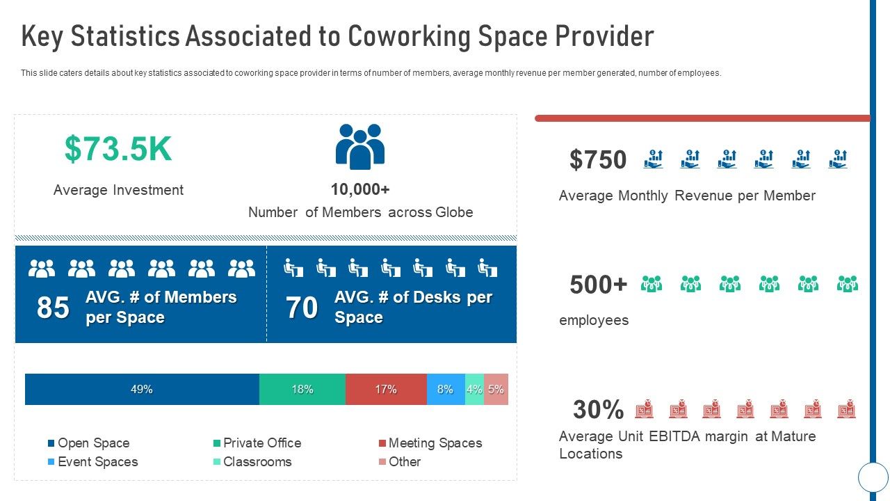 Shared_Workspace_Key_Statistics_Associated_To_Coworking_Space_Provider_Portrait_PDF_Slide_1.jpg