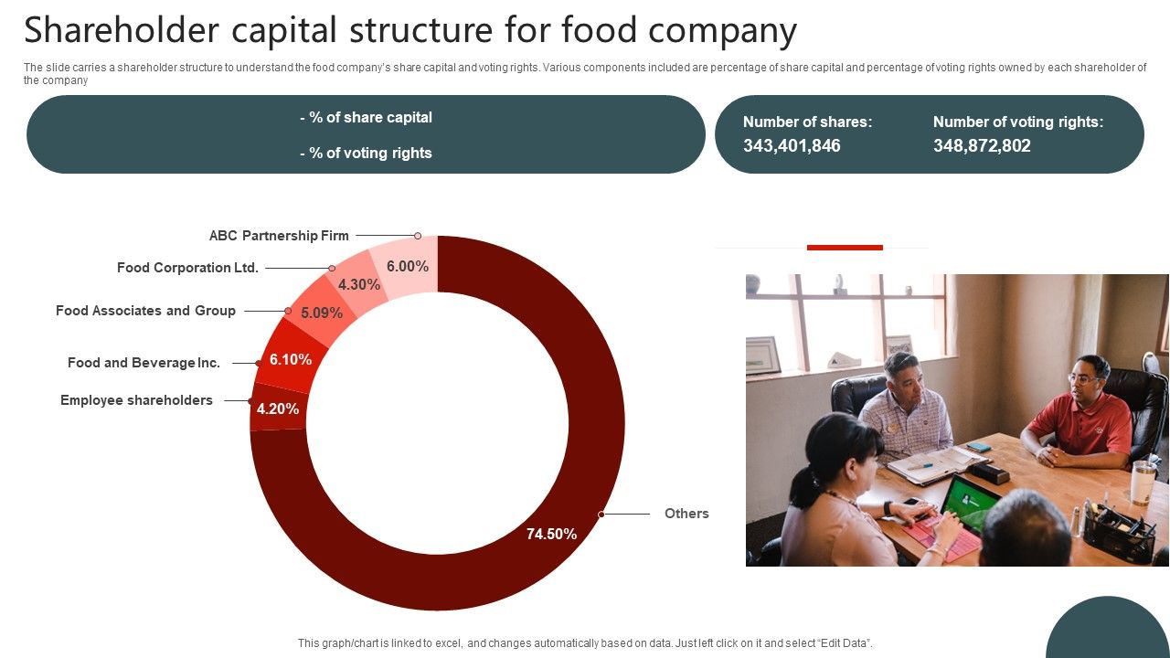 Shareholder_Capital_Structure_For_Food_Company_Inspiration_PDF_Slide_1.jpg