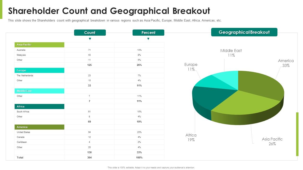 Shareholder_Count_And_Geographical_Breakout_Ppt_Professional_Gallery_PDF_Slide_1.jpg