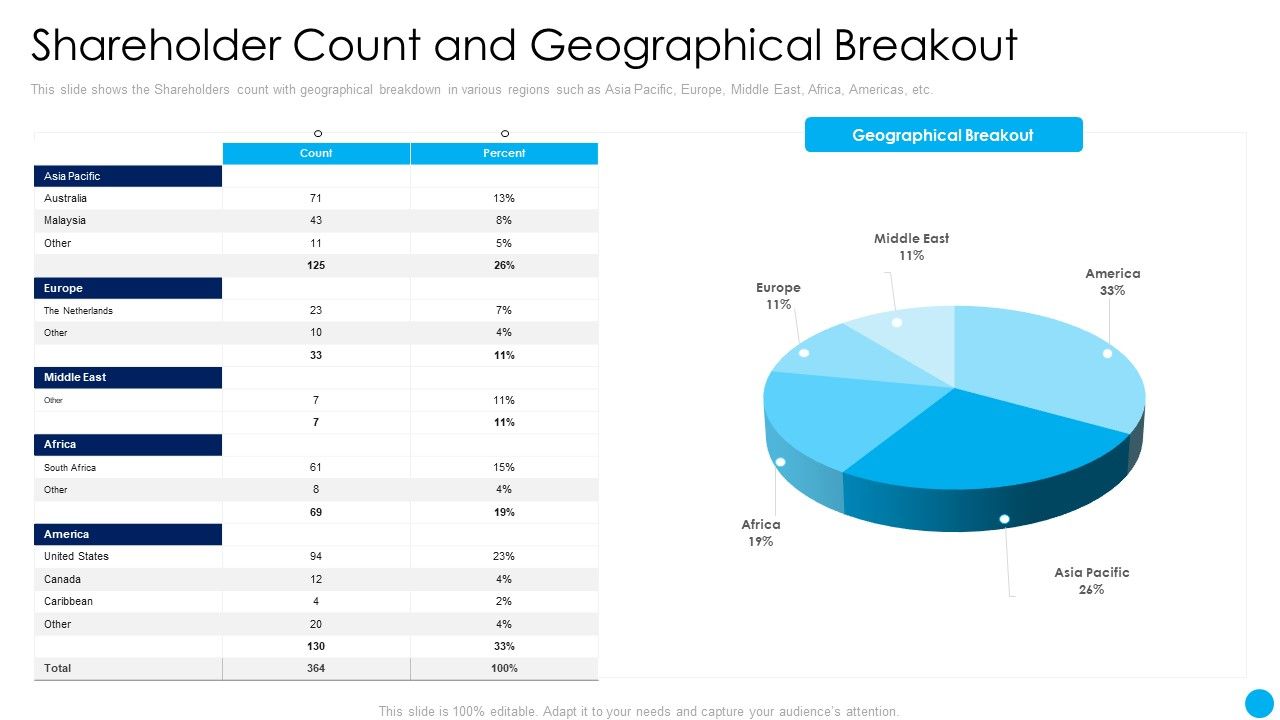 Shareholder_Count_And_Geographical_Breakout_Techniques_Increase_Stakeholder_Value_Background_PDF_Slide_1.jpg