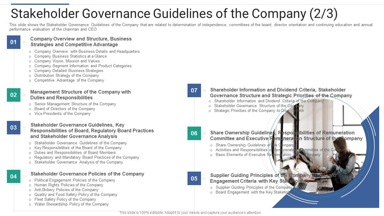 Shareholder_Governance_Enhance_Comprehensive_Corporate_Performance_Stakeholder_Governance_Company_Graphics_PDF_Slide_1.jpg