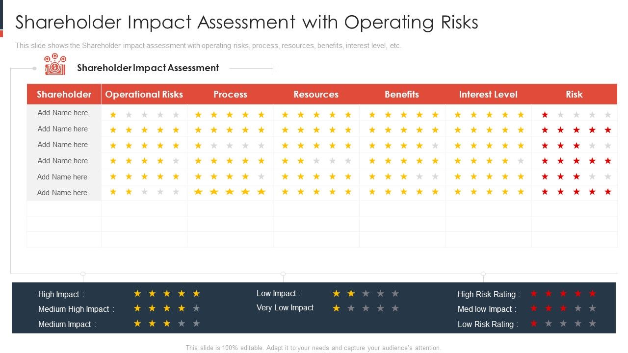 Shareholder_Impact_Assessment_With_Operating_Risks_Demonstration_PDF_Slide_1.jpg