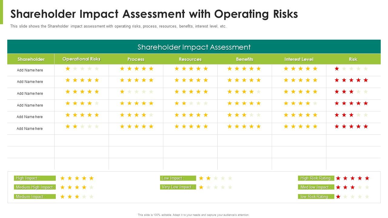 Shareholder_Impact_Assessment_With_Operating_Risks_Ppt_Model_Show_PDF_Slide_1.jpg
