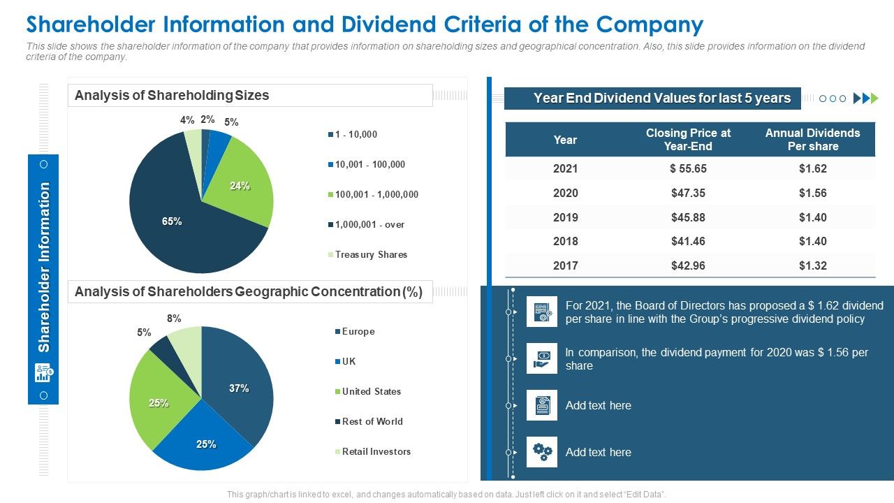 Shareholder_Information_And_Dividend_Criteria_Of_The_Company_Formats_PDF_Slide_1.jpg
