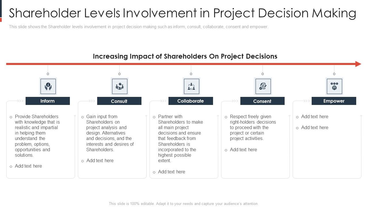 Shareholder_Levels_Involvement_In_Project_Decision_Making_Pictures_PDF_Slide_1.jpg