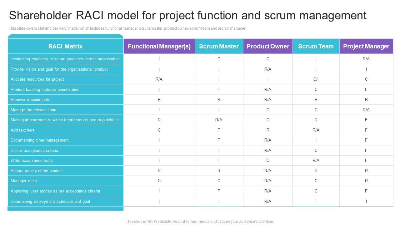 Shareholder_RACI_Model_For_Project_Function_And_Scrum_Management_Template_PDF_Slide_1.jpg