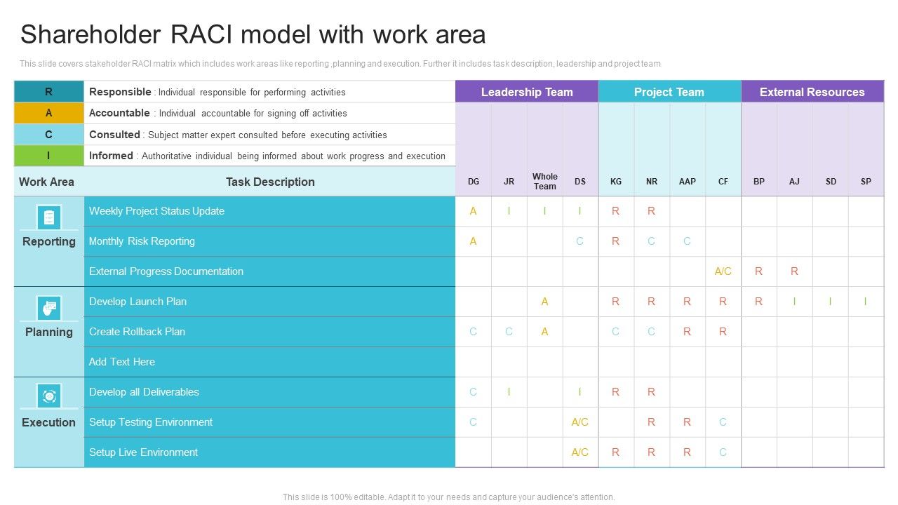 Shareholder_RACI_Model_With_Work_Area_Inspiration_PDF_Slide_1.jpg