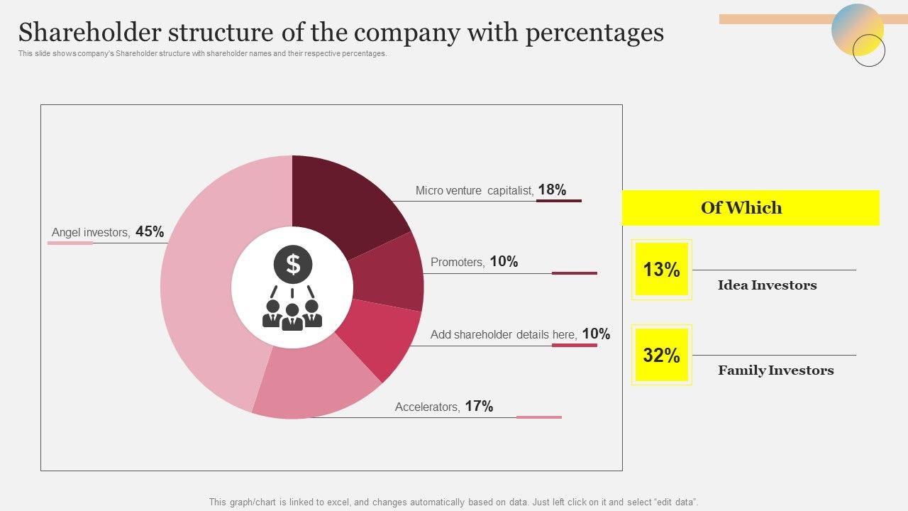 Shareholder_Structure_Of_The_Company_With_Percentages_Ppt_Pictures_Slide_Portrait_PDF_Slide_1.jpg