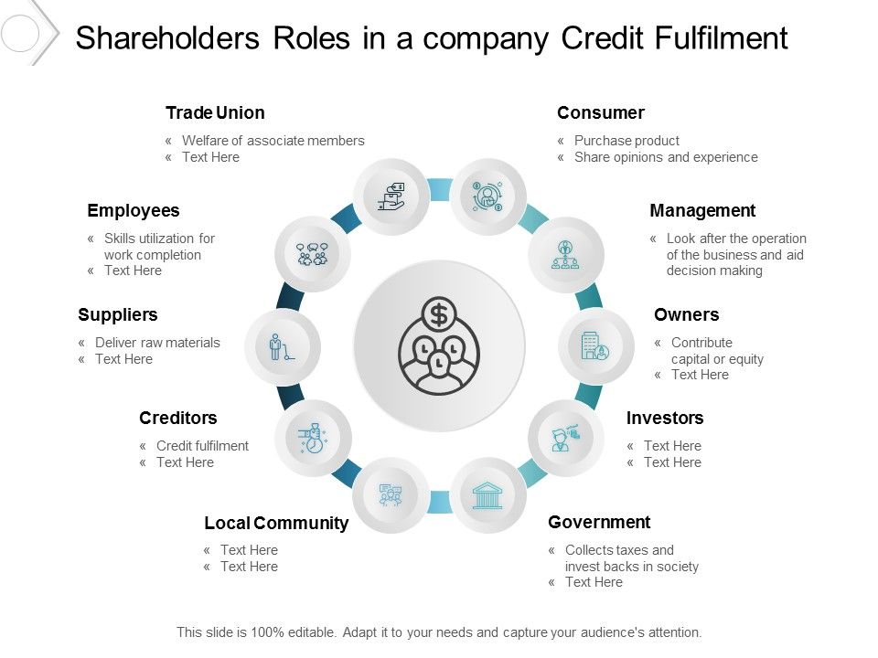 Shareholders_Roles_In_A_Company_Credit_Fulfilment_Ppt_PowerPoint_Presentation_Inspiration_Graphics_Template_Slide_1.jpg
