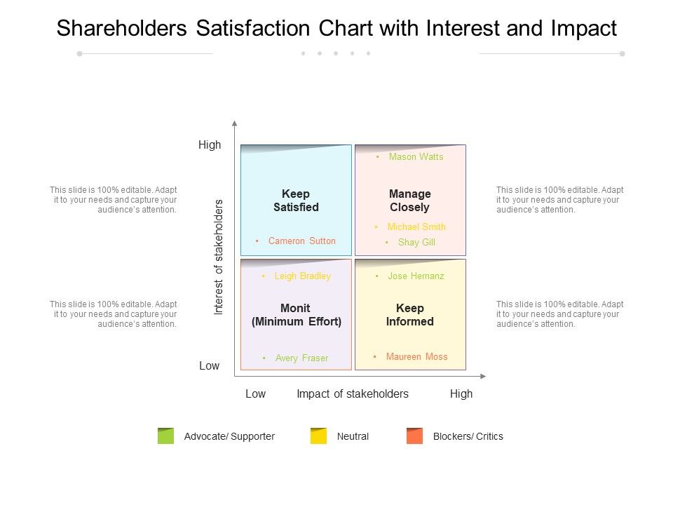 Shareholders_Satisfaction_Chart_With_Interest_And_Impact_Ppt_PowerPoint_Presentation_Styles_Layout_Ideas_PDF_Slide_1.jpg
