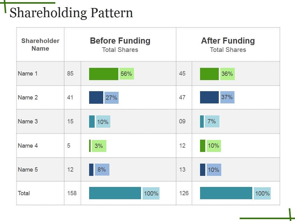 Shareholding_Pattern_Ppt_PowerPoint_Presentation_Gallery_Layouts_Slide_1.jpg