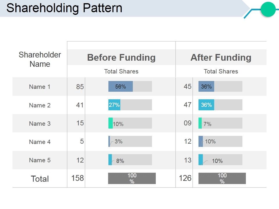 Shareholding_Pattern_Ppt_PowerPoint_Presentation_Infographics_Maker_Slide_1.jpg