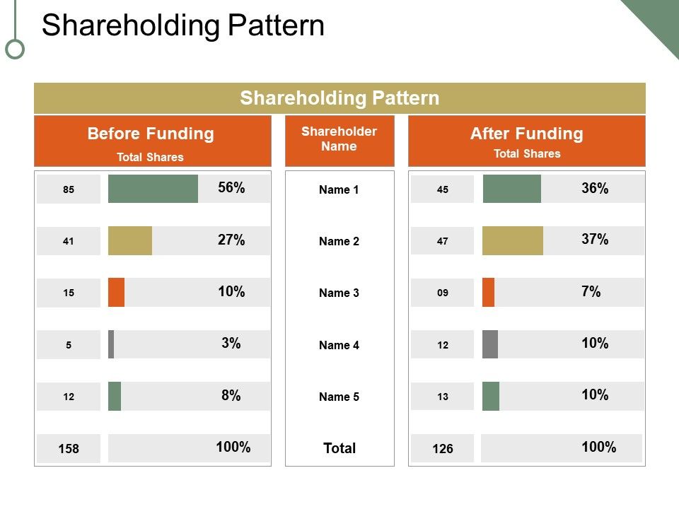 Shareholding_Pattern_Ppt_PowerPoint_Presentation_Infographics_Objects_Slide_1.jpg