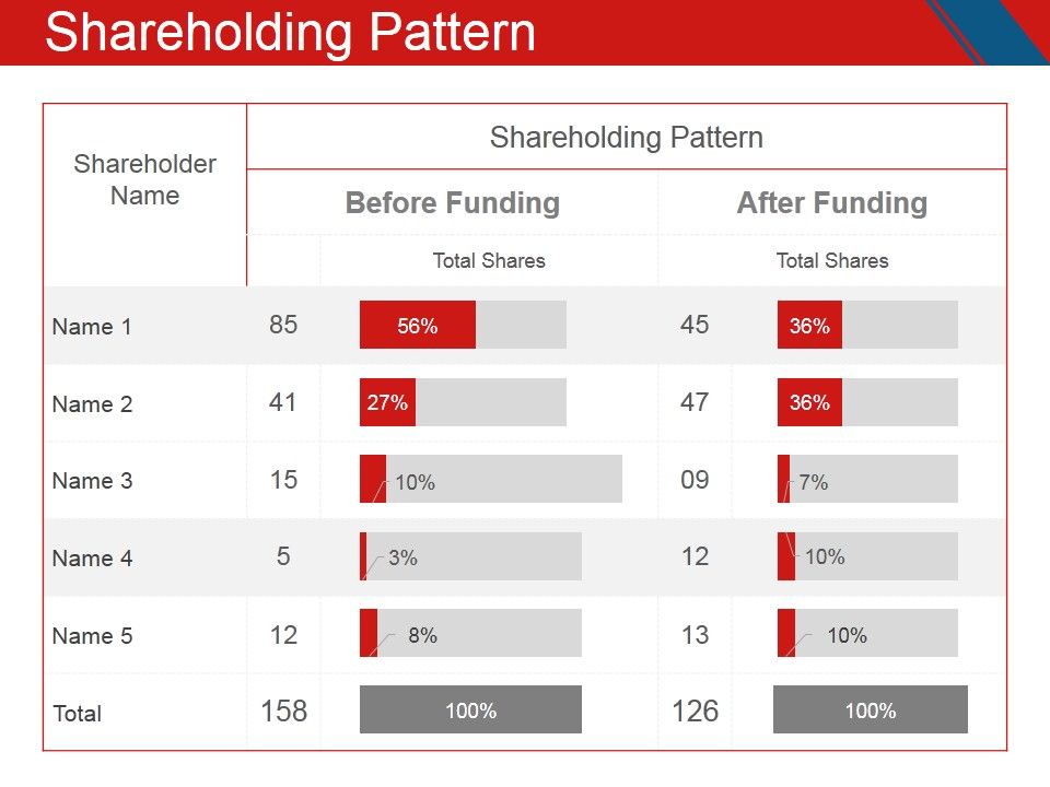 Shareholding_Pattern_Ppt_PowerPoint_Presentation_Model_Microsoft_Slide_1.jpg