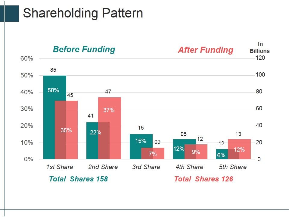 Shareholding_Pattern_Ppt_PowerPoint_Presentation_Outline_Model_Slide_1.jpg