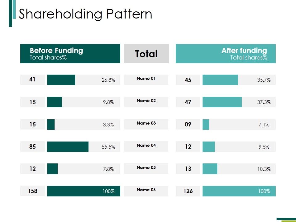 Shareholding_Pattern_Ppt_PowerPoint_Presentation_Slides_Model_Slide_1.jpg