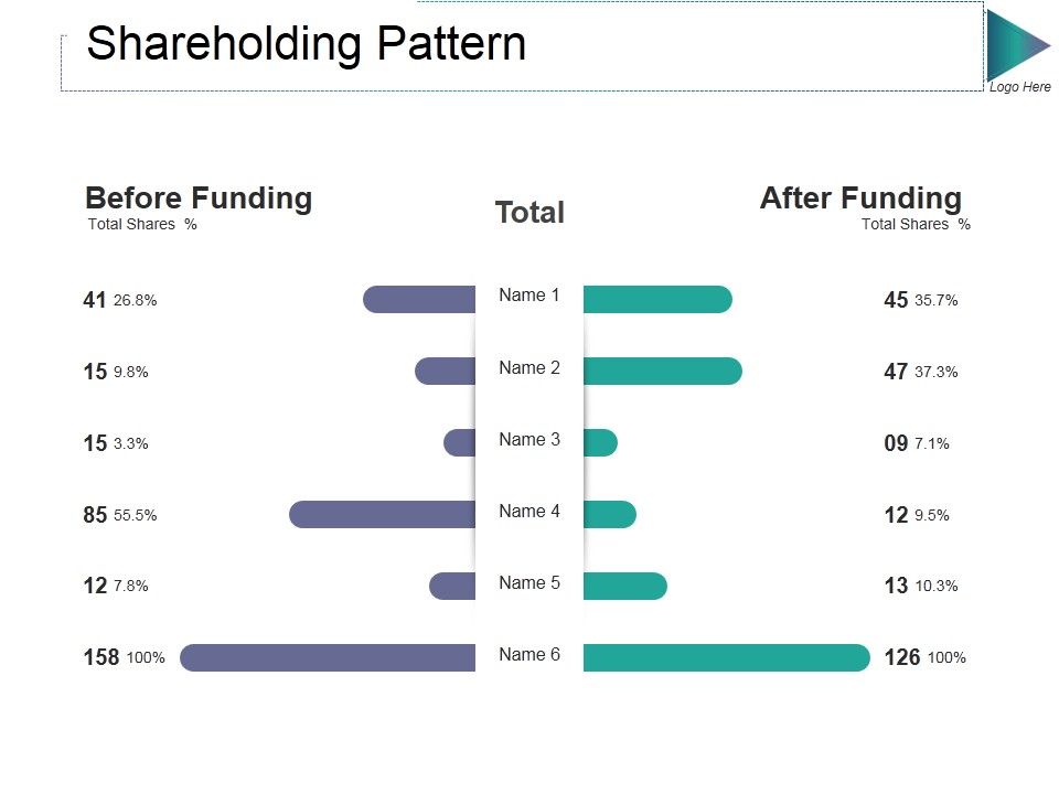 Shareholding_Pattern_Ppt_PowerPoint_Presentation_Styles_Gallery_Slide_1.jpg