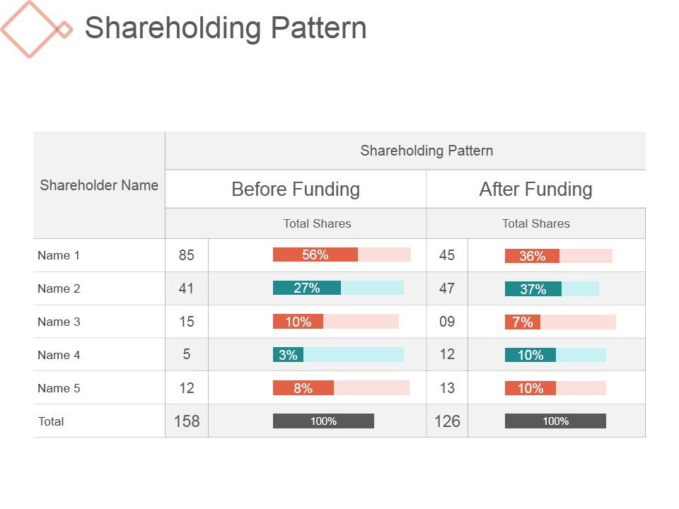 Shareholding_Pattern_Ppt_PowerPoint_Presentation_Themes_Slide_1.jpg