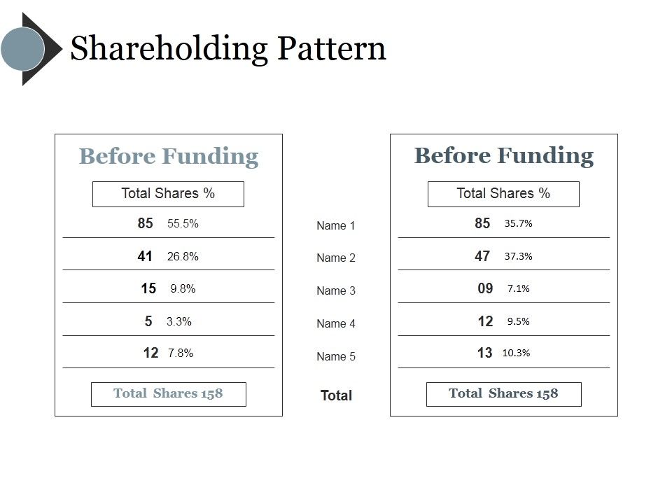 Shareholding_Pattern_Template_Ppt_PowerPoint_Presentation_Inspiration_Demonstration_Slide_1.jpg