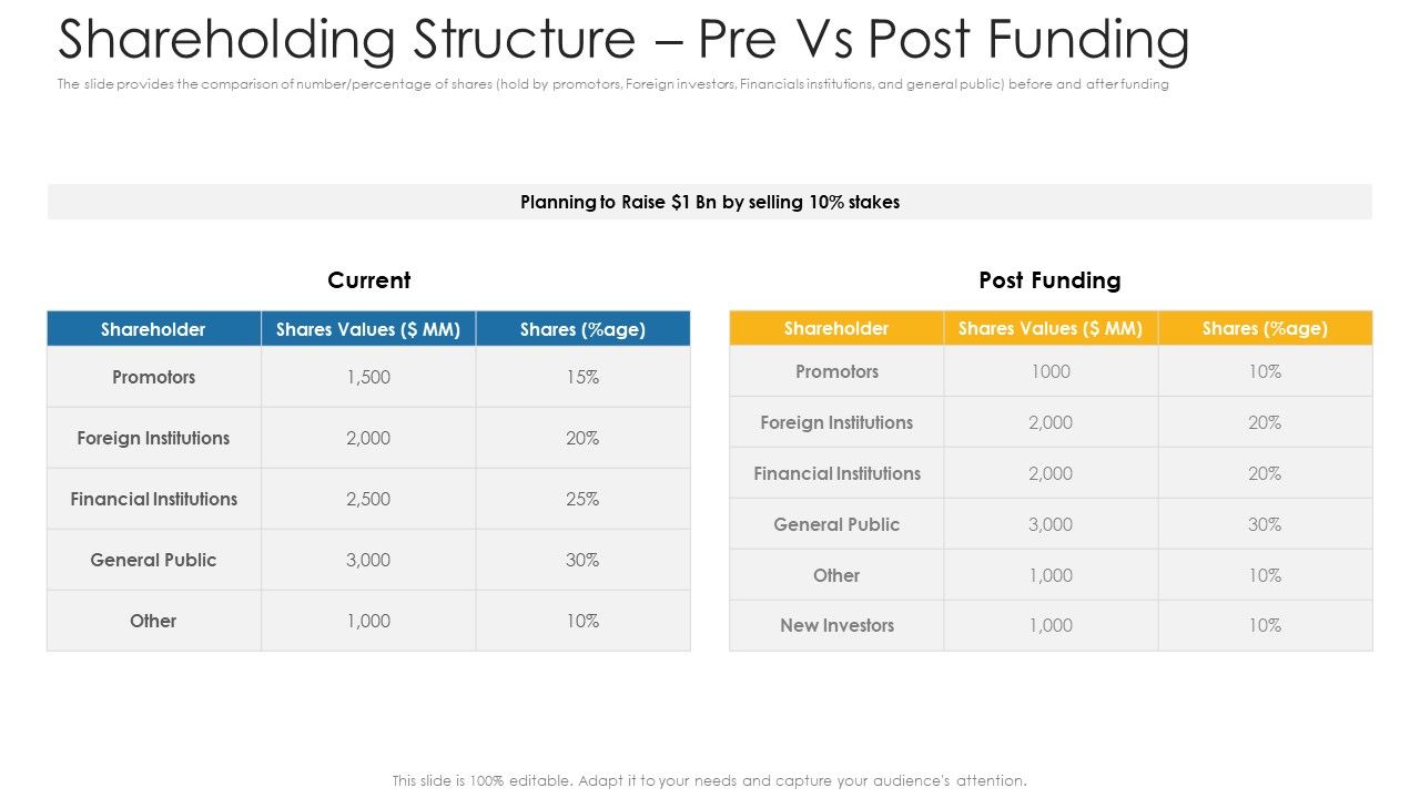 Shareholding_Structure_Pre_Vs_Post_Funding_Ppt_Gallery_Influencers_PDF_Slide_1.jpg