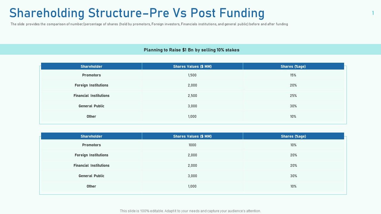 Shareholding_Structure_Pre_Vs_Post_Funding_Ppt_Portfolio_Slide_Download_PDF_Slide_1.jpg