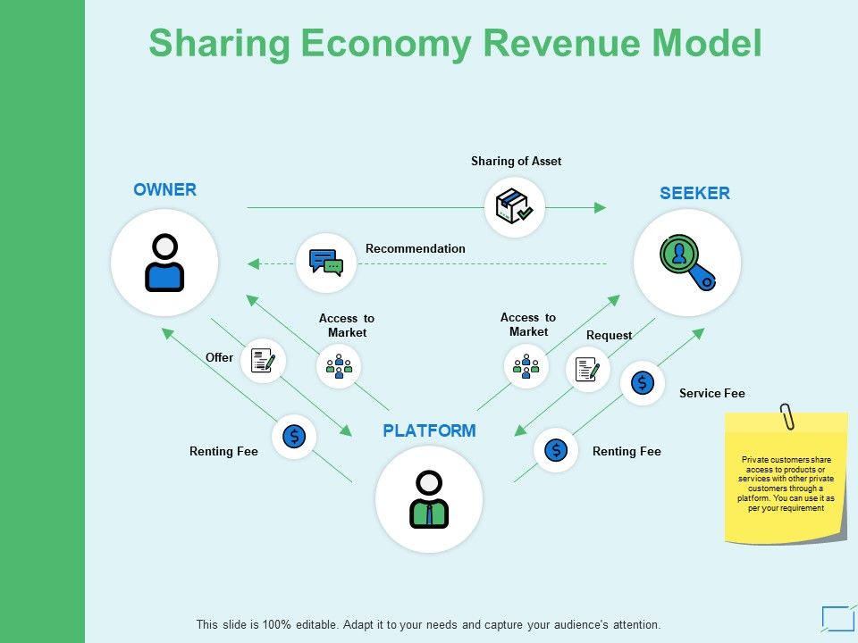 Sharing_Economy_Revenue_Model_Ppt_PowerPoint_Presentation_Summary_Show_Slide_1.jpg