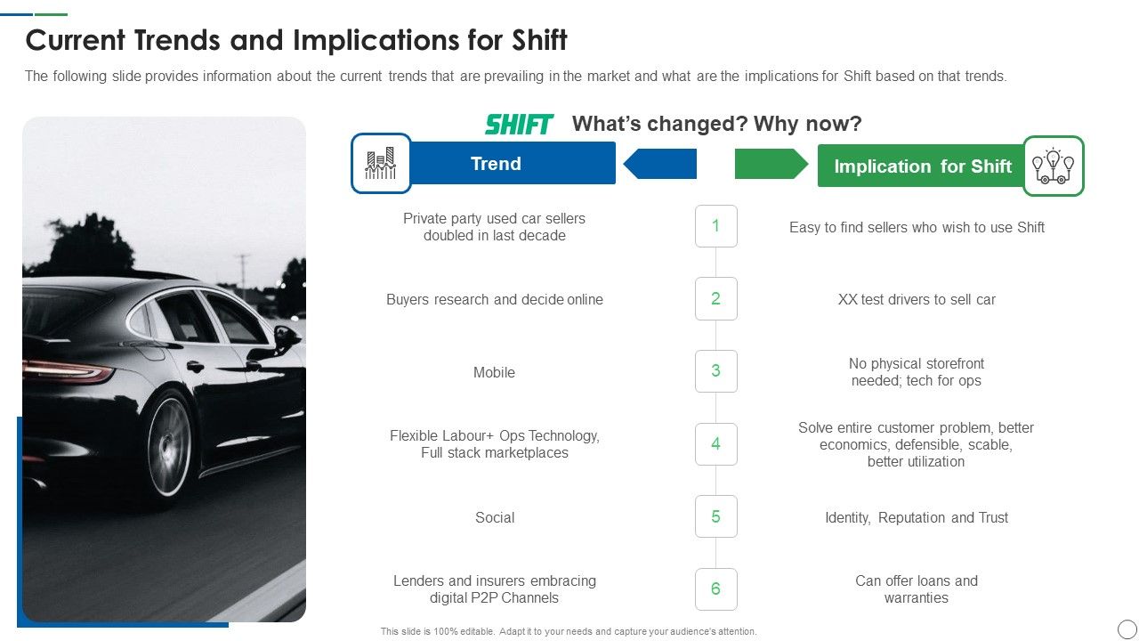 Shift_Capital_Fundraising_Pitch_Deck_Current_Trends_And_Implications_For_Shift_Designs_PDF_Slide_1.jpg