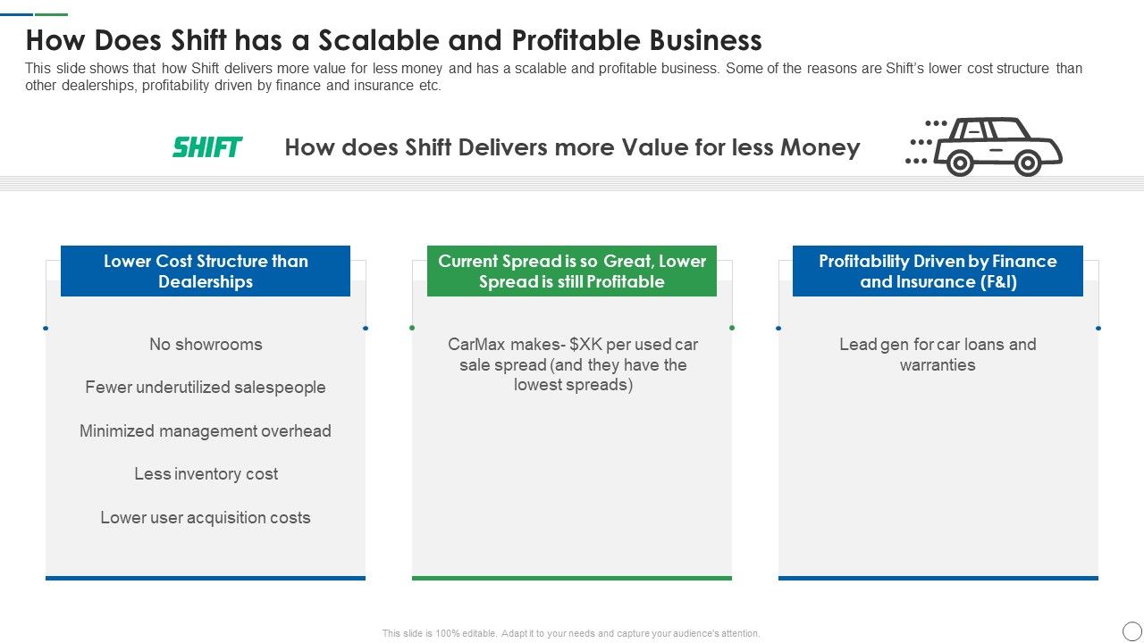 Shift_Capital_Fundraising_Pitch_Deck_How_Does_Shift_Has_A_Scalable_And_Profitable_Business_Portrait_PDF_Slide_1.jpg
