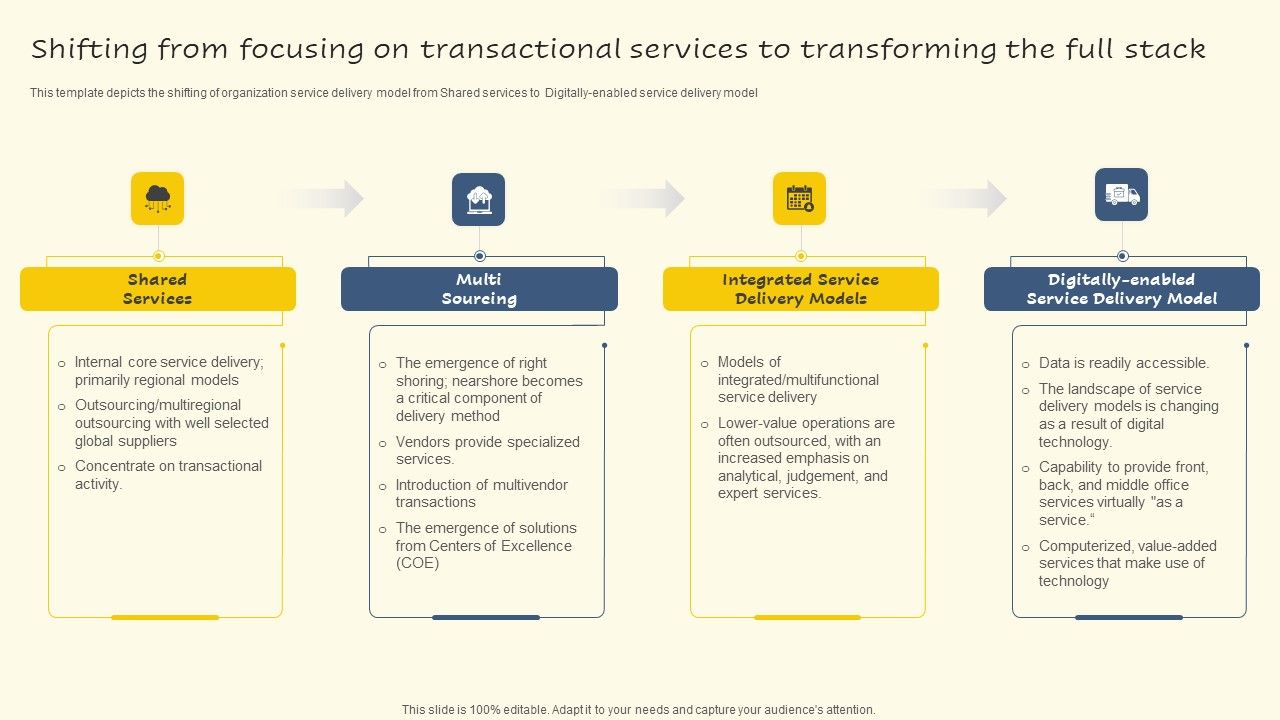 Shifting_From_Focusing_On_Transactional_Services_To_Transforming_The_Full_Stack_Infographics_PDF_Slide_1.jpg
