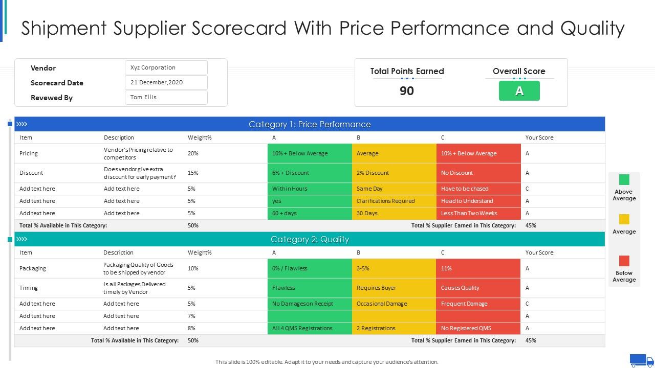 Shipment_Supplier_Scorecard_With_Price_Performance_And_Quality_Ppt_Ideas_Microsoft_PDF_Slide_1.jpg