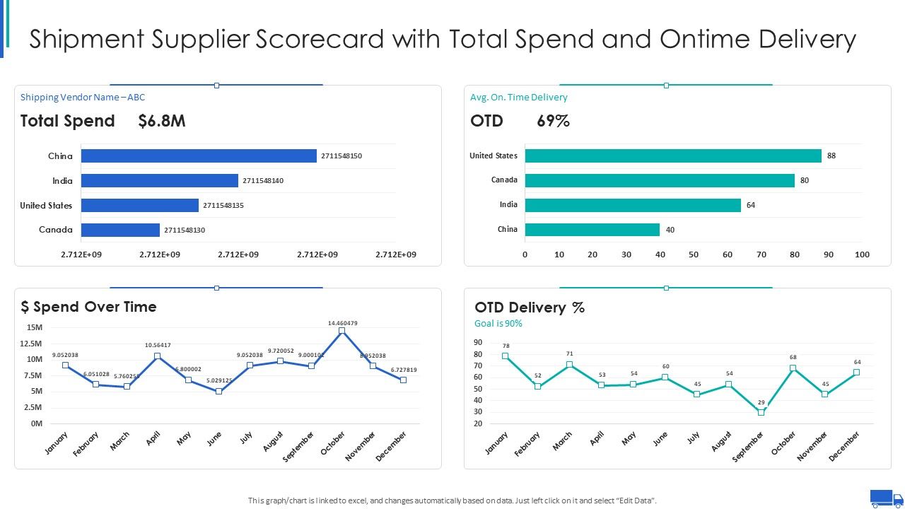 Shipment_Supplier_Scorecard_With_Total_Spend_And_Ontime_Delivery_Ppt_Slides_Templates_PDF_Slide_1.jpg