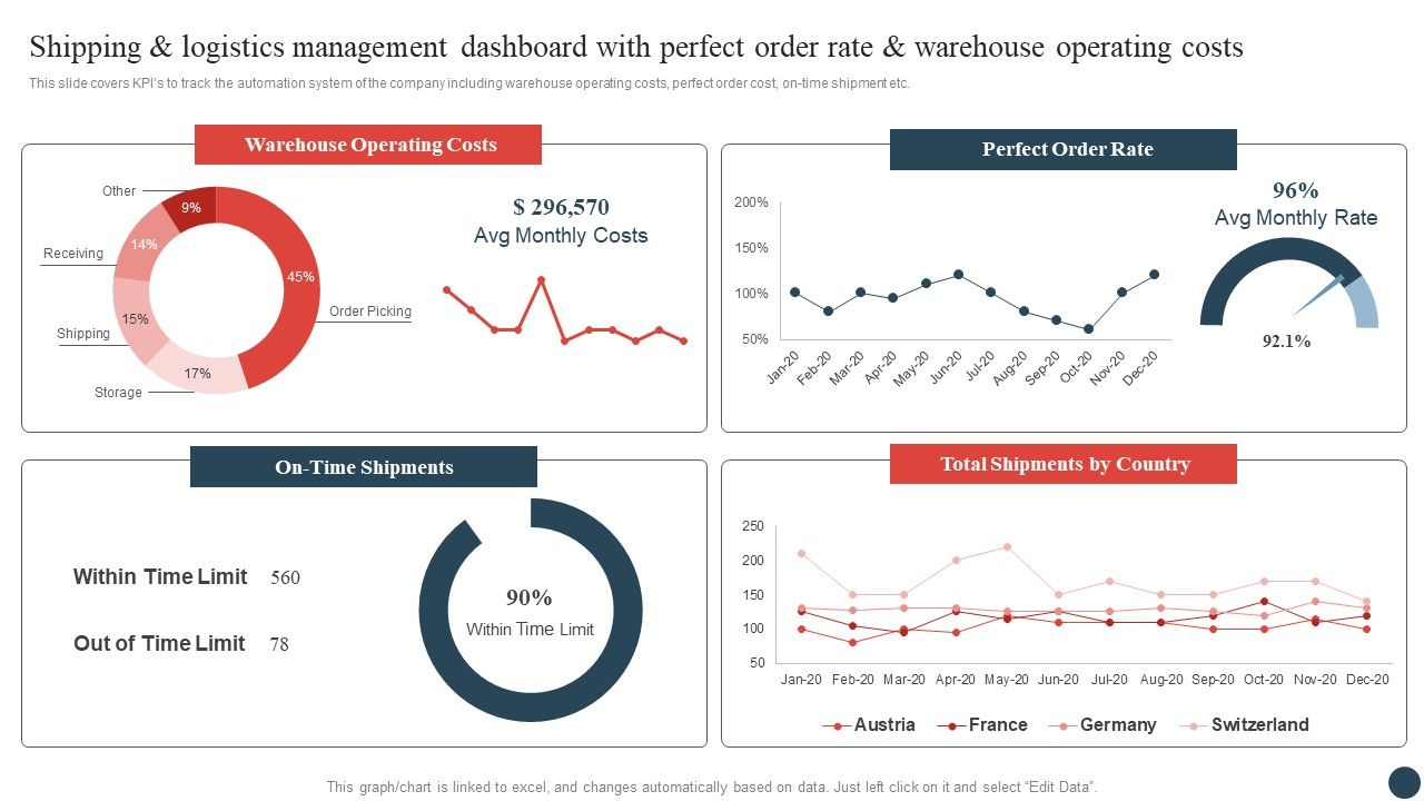 Shipping_And_Logistics_Management_Dashboard_With_Perfect_Order_Rate_And_Warehouse_Operating_Costs_Topics_PDF_Slide_1.jpg