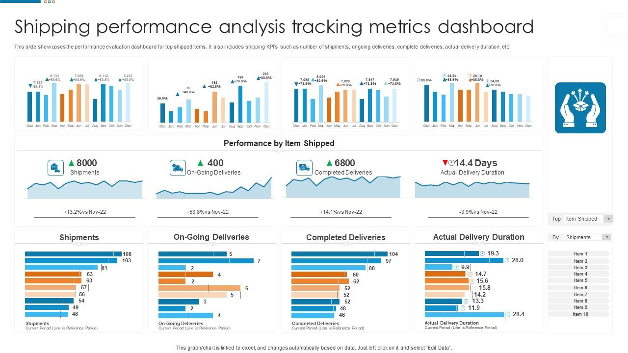 Shipping_Performance_Analysis_Tracking_Metrics_Dashboard_Rules_PDF_Slide_1.jpg